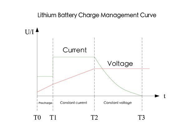 48v Battery Charger